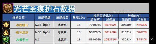 DNF发布网字体化登录失败（dnf字体补